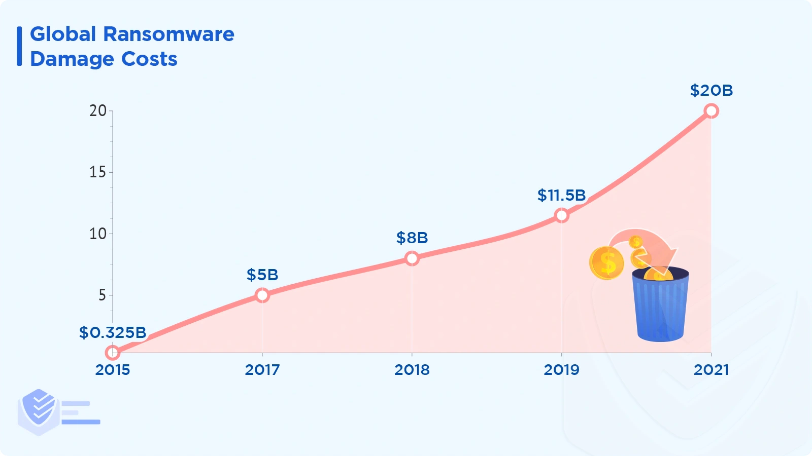 Global ransomware damage cost