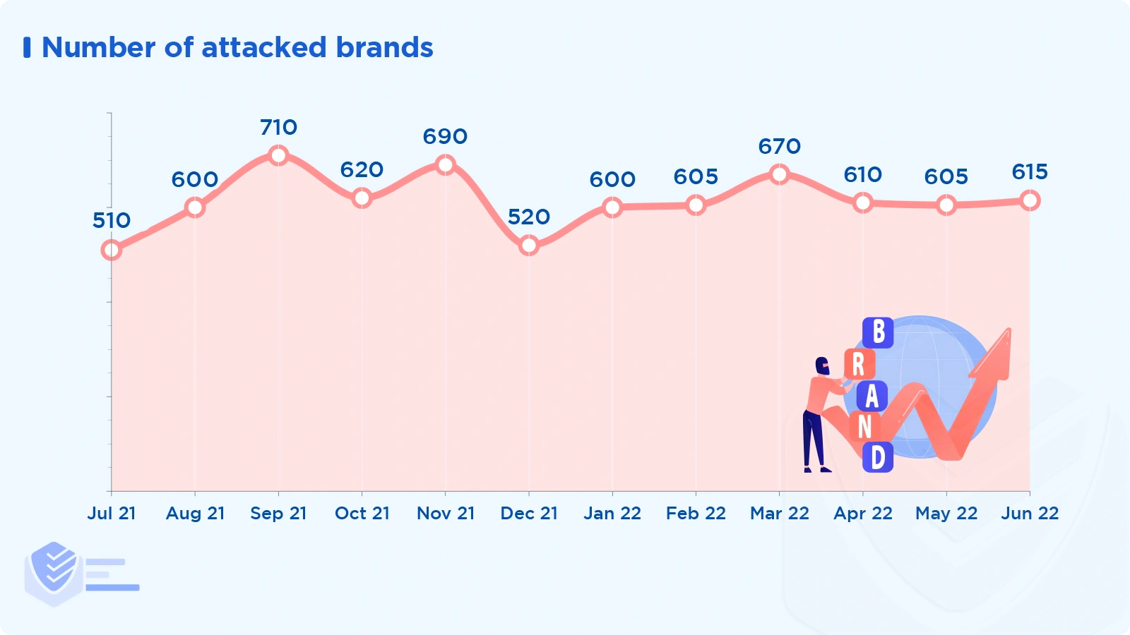 Number of attacked brands
