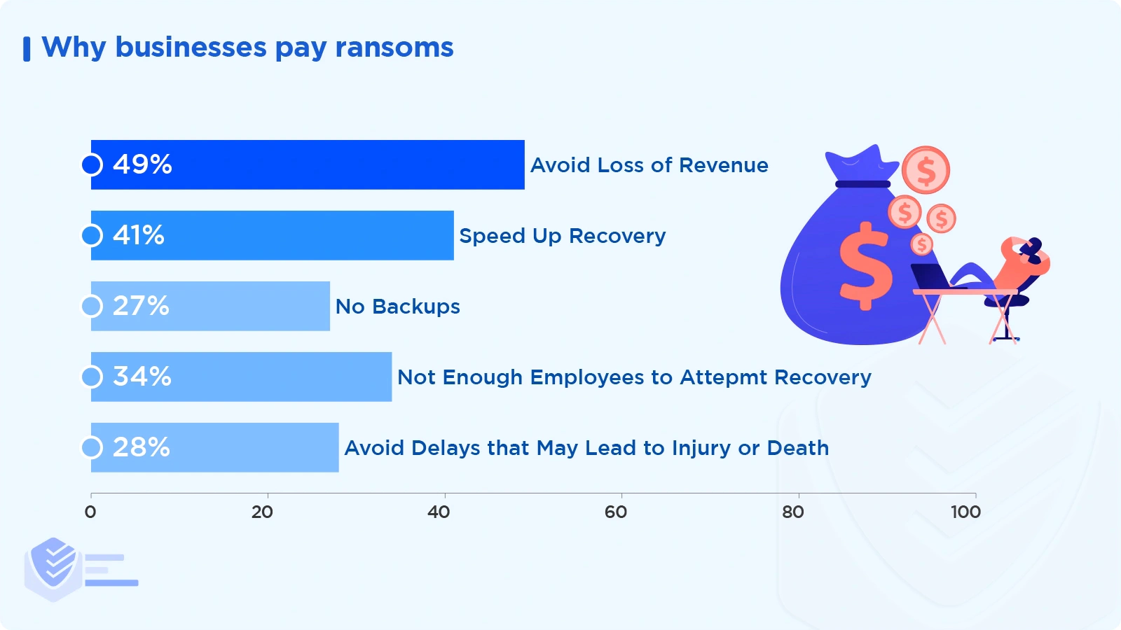 Why businesses pay ransoms