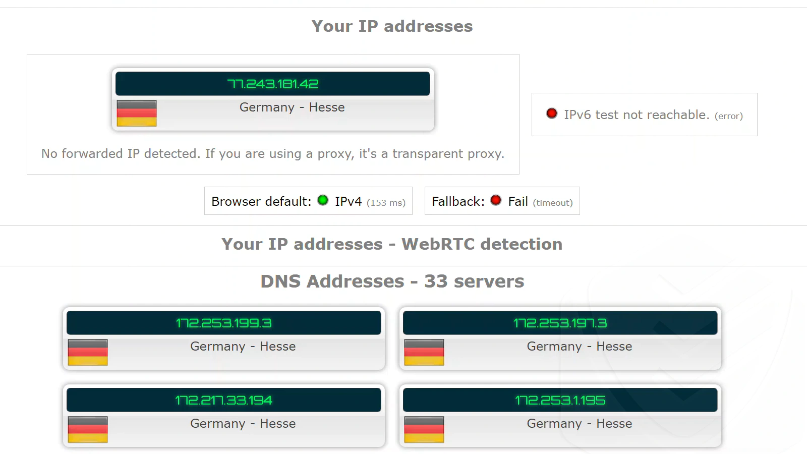 Panda VPN Privacy Results